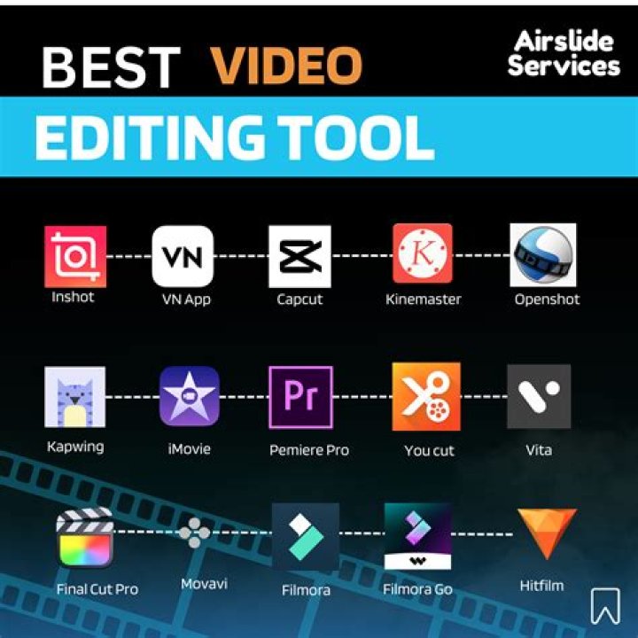 Best Free Facebook Tools for Video Editing After Reels Download