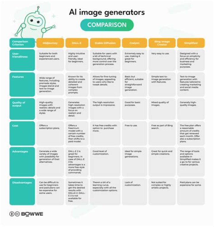 Best Free Text Message Generators: Features, Tips, and Comparisons