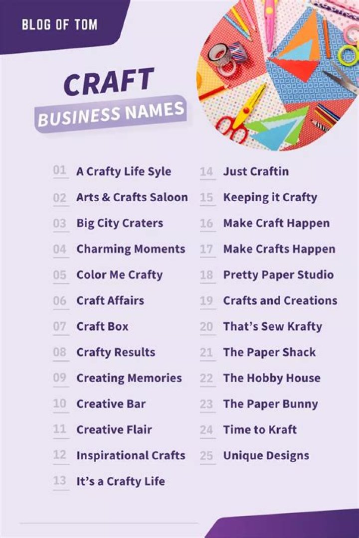 Best Free Tools for Business Name Acronyms and Branding Ideas