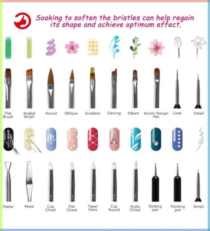 Best Nail Polishes and Tools for Perfect Pucci Nails Art