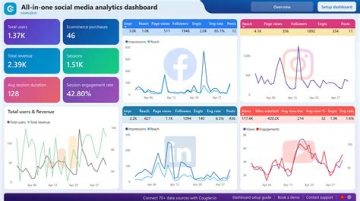 Unlock Instagram Insights with These Free Analytics Tools for Profiles