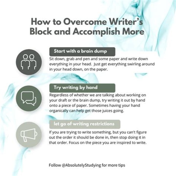 How to Use a Free Plot Generator to Overcome Writer's Block