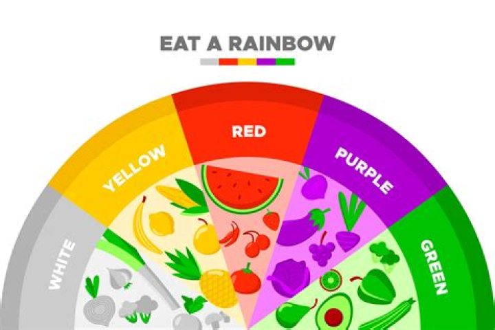 The Rainbow Plate Guide: Color-Coded Nutrition for Optimal Meal Prep