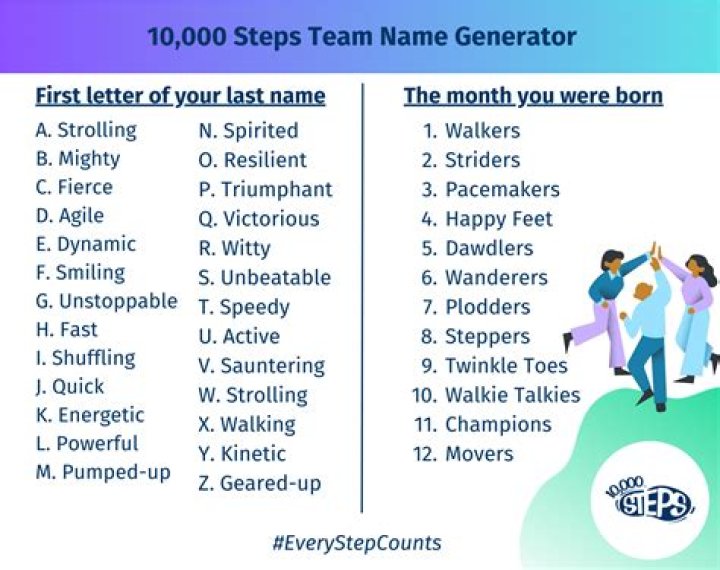 Free Team Name Generator: Create Unique and Catchy Names Instantly