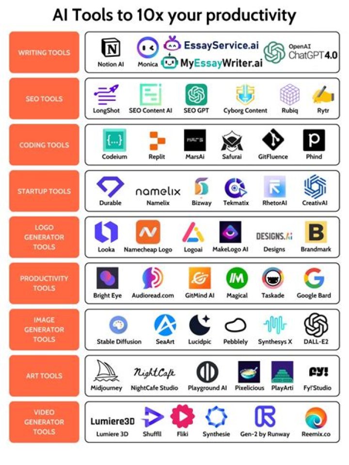 Top 10 Free Tools to Boost Your Writing Productivity in 2024