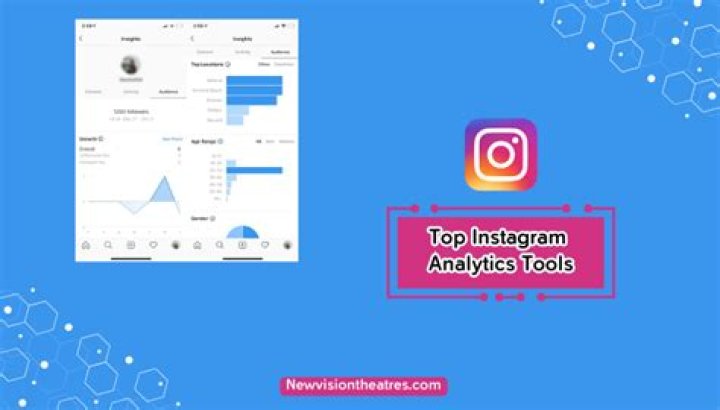 Top 5 Free Tools for Instagram in 2024: Boost Your Profile Effortlessly