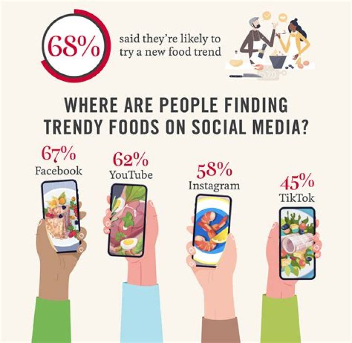 The Ultimate Guide to Viral Comfort Foods Taking Over Social Media