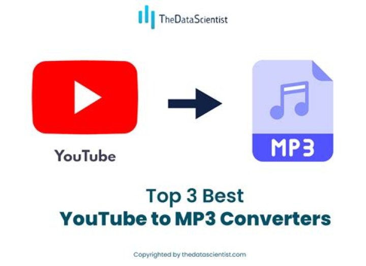 Ultimate Guide to the Best Free YouTube to MP3 Converter Tools in 2024